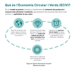 PRESENTACIÓN DE LA GUÍA «ECONOMIA CIRCULAR I VERDA AL MÓN LOCAL»