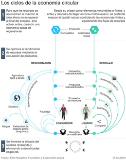 LA REVOLUCIÓN SERÁ CIRCULAR…O NO SERÁ